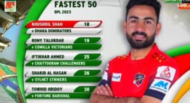 Pakistani batter Khushdil Shah make record in BPL 2023