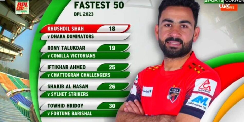 Pakistani batter Khushdil Shah make record in BPL 2023