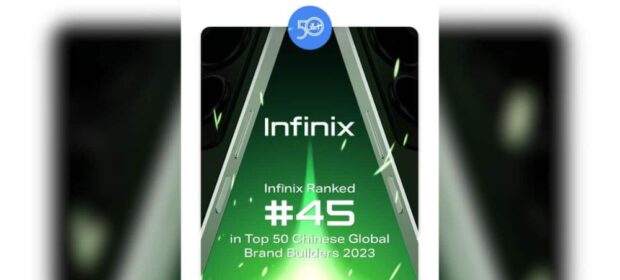 Infinix was ranked #45 in Kantar BrandZ's Top 50 Chinese Global Brand Builders of 2023
