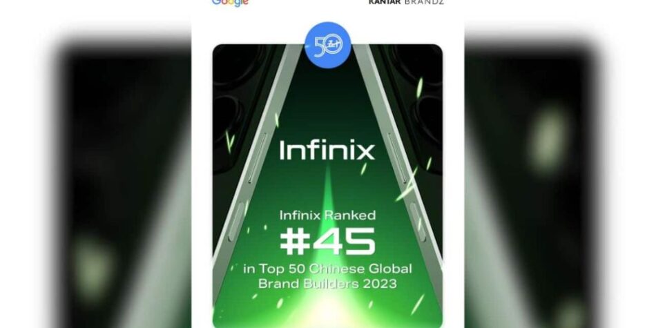 Infinix was ranked #45 in Kantar BrandZ's Top 50 Chinese Global Brand Builders of 2023